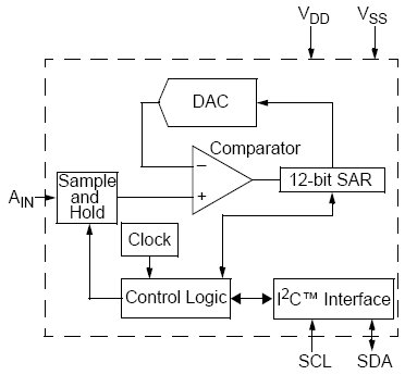 MCP3221, Низкопотребляющий, 12-битный АЦП с интерфейсом I2C